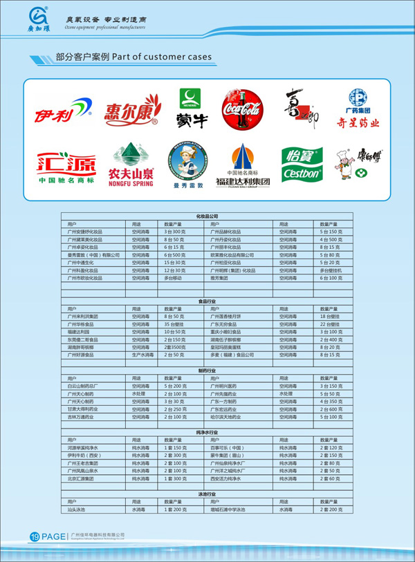 臭氧在食品行業應用企業名錄