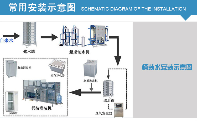 分質供水飲用水純凈水天然水自來水游泳池水怎么投加臭氧